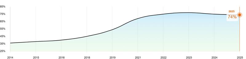 Talent Acquisition Shortage in 2025